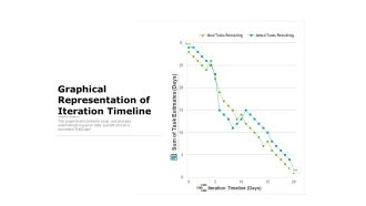 Graphical Representation Of Iteration Timeline Ppt PowerPoint Presentation File Styles PDF