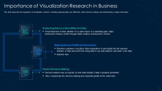 Graphical Representation Of Research IT Importance Of Visualization Research In Business Summary PDF