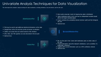 Graphical Representation Of Research IT Univariate Analysis Techniques Icons PDF