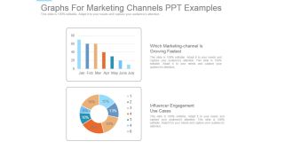 Graphs For Marketing Channels Ppt Examples