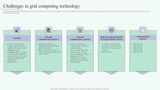 Grid Computing For High Performance Solutions Challenges In Grid Computing Technology Guidelines PDF