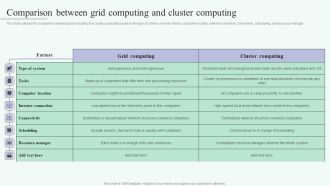 Grid Computing For High Performance Solutions Comparison Between Grid Computing Microsoft PDF