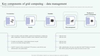 Grid Computing For High Performance Solutions Key Components Of Grid Computing Data Graphics PDF