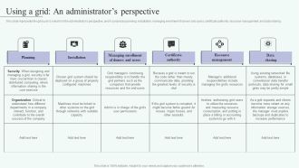 Grid Computing For High Performance Solutions Using A Grid An Administrators Perspective Ideas PDF