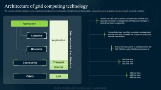 Grid Computing Infrastructure Architecture Of Grid Computing Technology Guidelines PDF