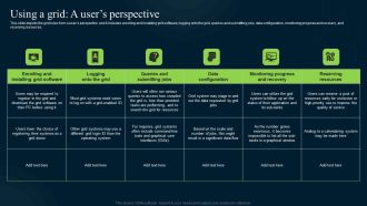 Grid Computing Infrastructure Using A Grid A Users Perspective Icons PDF