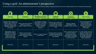 Grid Computing Infrastructure Using A Grid An Administrators Perspective Mockup PDF