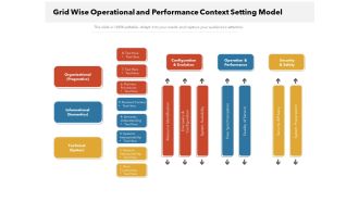 Grid Wise Operational And Performance Context Setting Model Ppt PowerPoint Presentation File Files PDF