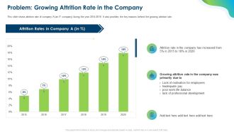 Growing Churn Rate In IT Organization Problem Growing Attrition Rate In The Company Sample PDF