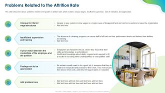Growing Churn Rate In IT Organization Problems Related To The Attrition Rate Formats PDF
