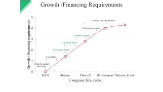 Growth Financing Requirements Ppt PowerPoint Presentation Pictures Slide Download