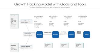 Growth Hacking Model With Goals And Tools Ppt PowerPoint Presentation Gallery Aids PDF