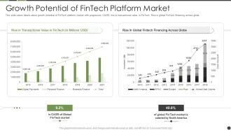 Growth Potential Of Fintech Platform Market Sample PDF