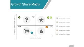 Growth Share Matrix Ppt PowerPoint Presentation Layouts Layout