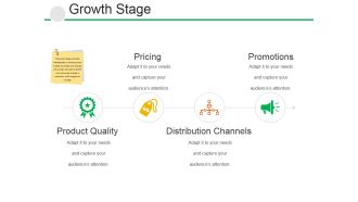 Growth Stage Ppt PowerPoint Presentation Infographic Template Tips