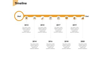 Growth Strategy And Growth Management Implementation Timeline Ppt Model Format Ideas PDF