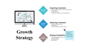 Growth Strategy Ppt PowerPoint Presentation Portfolio Mockup