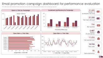 Guide Digital Advertising Optimize Lead Targeting Email Promotion Campaign Dashboard For Performance Sample PDF