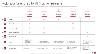 Guide Digital Advertising Optimize Lead Targeting Major Platforms Used For PPC Advertisements Slides PDF
