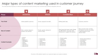 Guide Digital Advertising Optimize Lead Targeting Major Types Of Content Marketing Used In Customer Template PDF