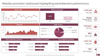Guide Digital Advertising Optimize Lead Targeting Website Promotion Dashboard Highlighting Advertisement Portrait PDF