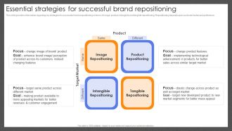 Guide For Effective Brand Essential Strategies For Successful Brand Repositioning Themes PDF