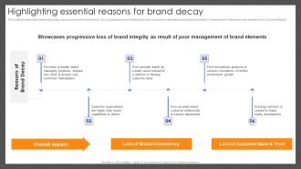 Guide For Effective Brand Highlighting Essential Reasons For Brand Decay Topics PDF