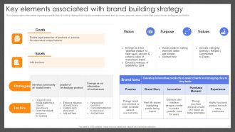 Guide For Effective Brand Key Elements Associated With Brand Building Strategy Elements PDF
