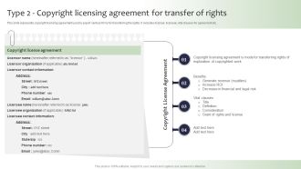 Guide For Global Marketing Type 2 Copyright Licensing Agreement For Transfer Introduction PDF