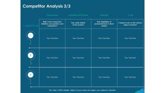 Guide For Managers To Effectively Handle Products Competitor Analysis Product Ppt PowerPoint Presentation Slides PDF