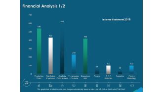 Guide For Managers To Effectively Handle Products Financial Analysis Ppt Slides Example Topics PDF