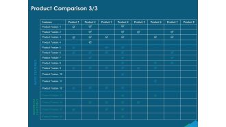 Guide For Managers To Effectively Handle Products Product Comparison Basic Ppt Summary Brochure PDF
