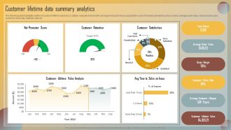 Guide For Marketing Analytics To Improve Decisions Customer Lifetime Data Summary Analytics Structure PDF