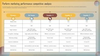 Guide For Marketing Analytics To Improve Decisions Perform Marketing Performance Competitive Analysis Sample PDF