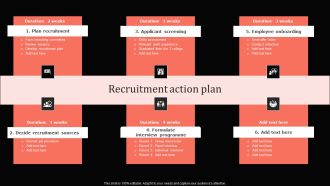 Guide For Mastering Internal Talent Management Recruitment Action Plan Topics PDF