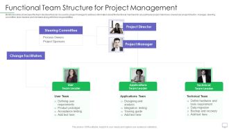 Guide For Software Developers Functional Team Structure For Project Management Formats PDF