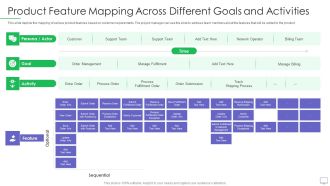 Guide For Software Developers Product Feature Mapping Across Different Goals And Activities Slides PDF