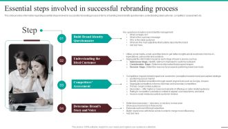 Guide For Systematic Essential Steps Involved In Successful Rebranding Process Demonstration PDF