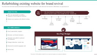 Guide For Systematic Refurbishing Existing Website For Brand Revival Introduction PDF