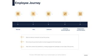 Guide Map Employee Experience Workplace Employee Journey Brochure PDF