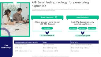 Guide To Business Customer Acquisition A B Email Testing Strategy For Generating Higher ROI Information PDF
