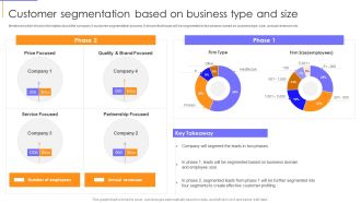 Guide To Client Success Customer Segmentation Based On Business Type And Size Guidelines PDF