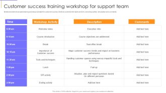 Guide To Client Success Customer Success Training Workshop For Support Team Icons PDF