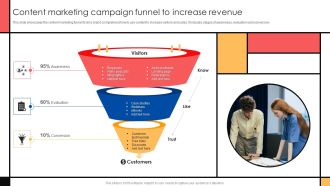 Guide To Create Advertising Campaign For Client Engagement Content Marketing Campaign Funnel To Increase Revenue Guidelines PDF
