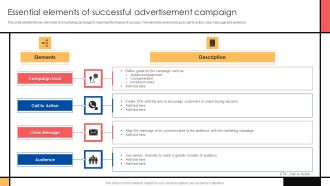 Guide To Create Advertising Campaign For Client Engagement Essential Elements Of Successful Advertisement Campaign Themes PDF
