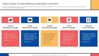 Guide To Create Advertising Campaign For Client Engagement Major Types Of Advertising Campaign Overview Formats PDF