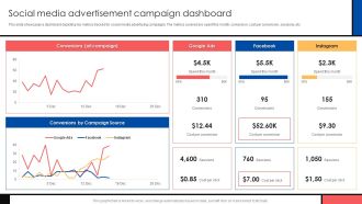 Guide To Create Advertising Campaign For Client Engagement Social Media Advertisement Campaign Portrait PDF