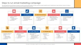 Guide To Create Advertising Campaign For Client Engagement Steps To Run Email Marketing Campaign Pictures PDF