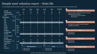 Guide To Develop And Estimate Brand Value Sample Asset Valuation Report Finite Life Formats PDF