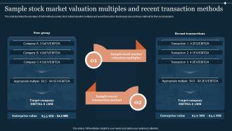 Guide To Develop And Estimate Brand Value Sample Stock Market Valuation Multiples And Recent Transaction Methods Professional PDF